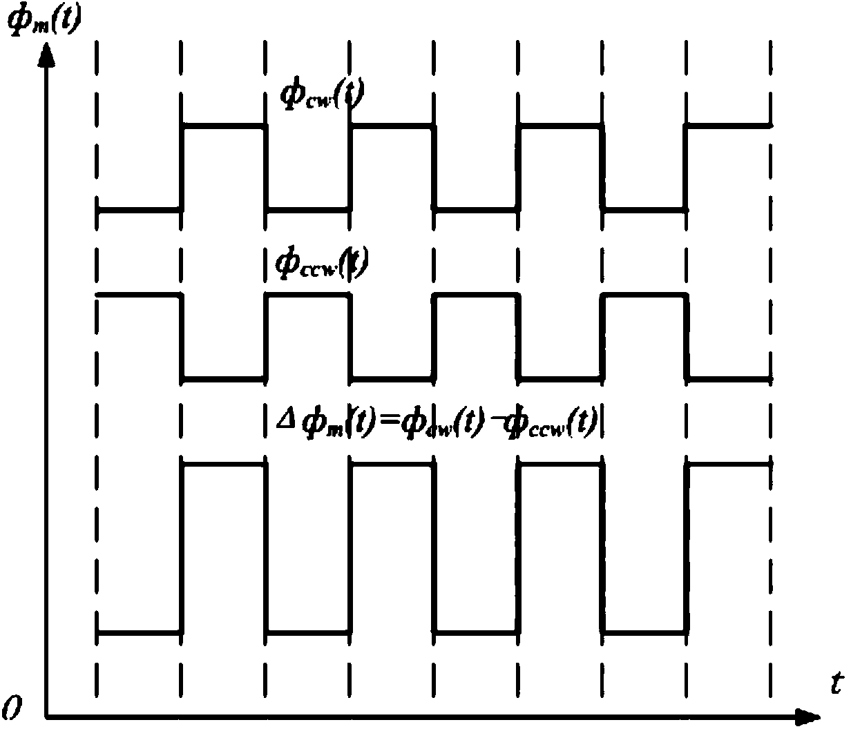 Fiber-optic gyroscope main control panel crystal oscillator selecting method based on anti-fuse FPGA