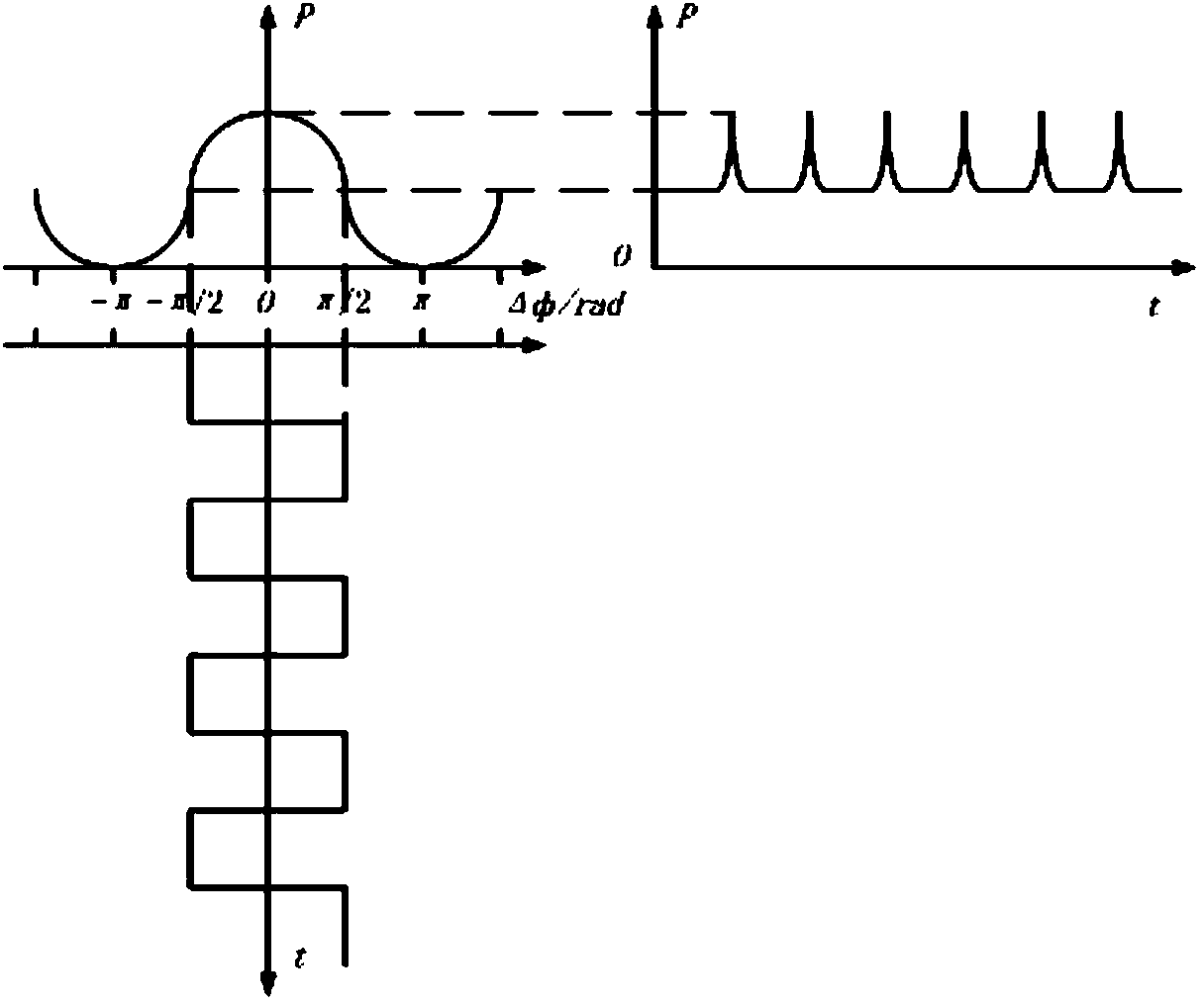 Fiber-optic gyroscope main control panel crystal oscillator selecting method based on anti-fuse FPGA