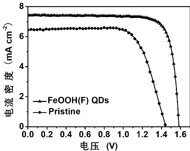 Perovskite solar cell based on halogenated oxyhydroxide quantum dot interface layer and preparation method