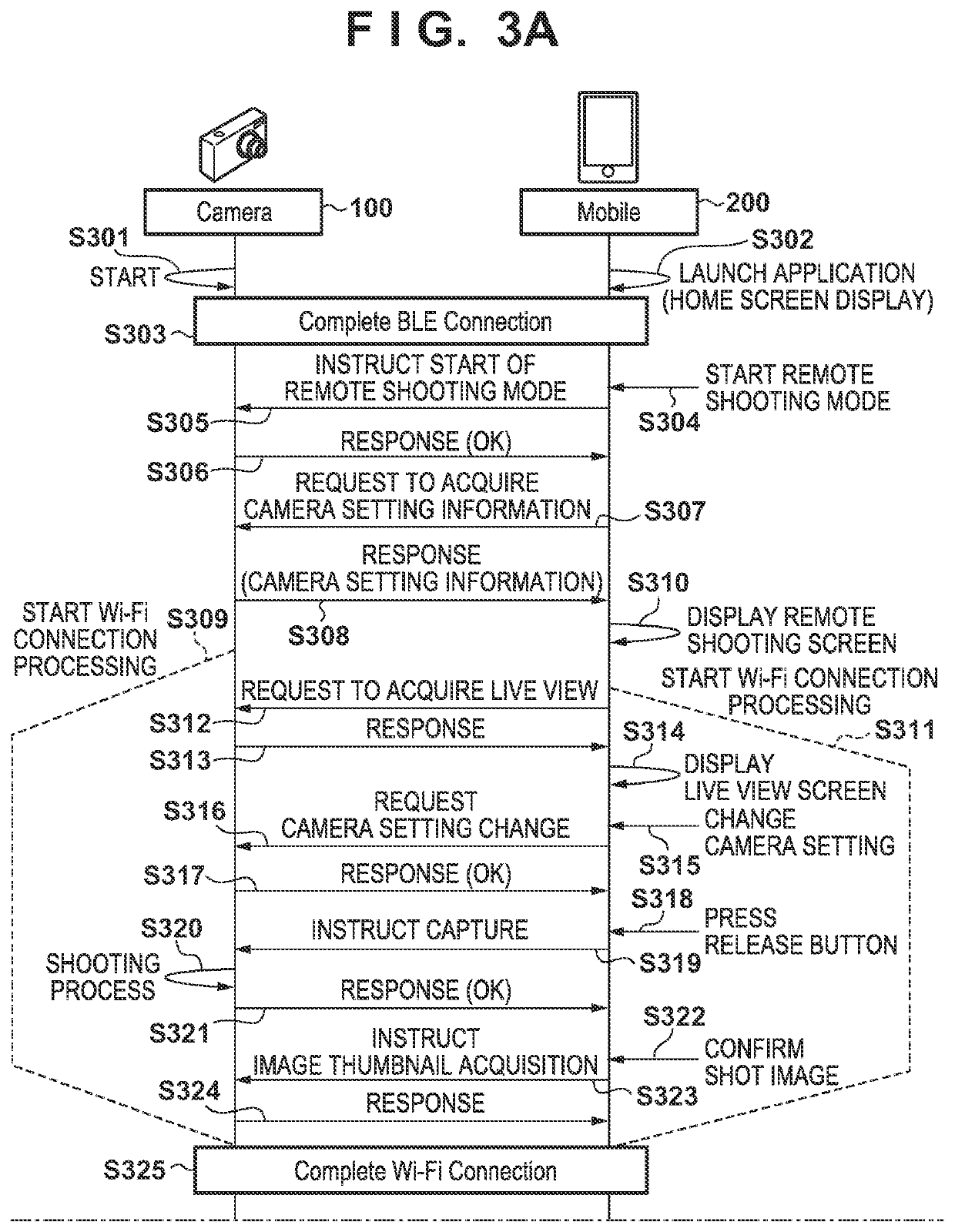 Electronic apparatus that performs wireless communication with an image capturing device at two different communication speeds, and method for controlling same