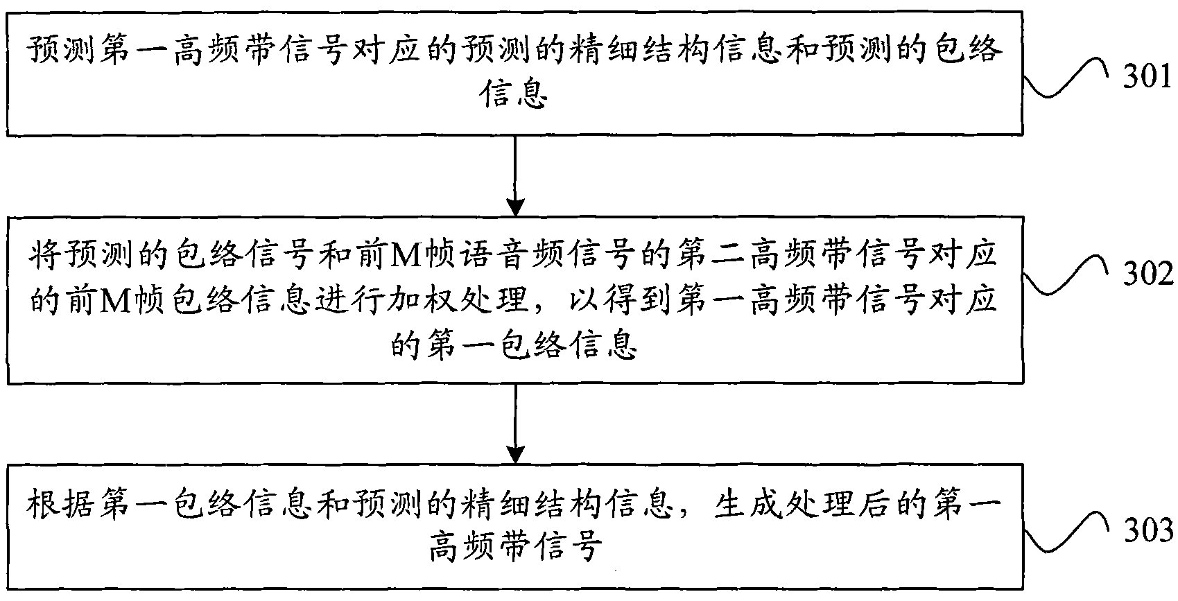 Audio signal switching method and device