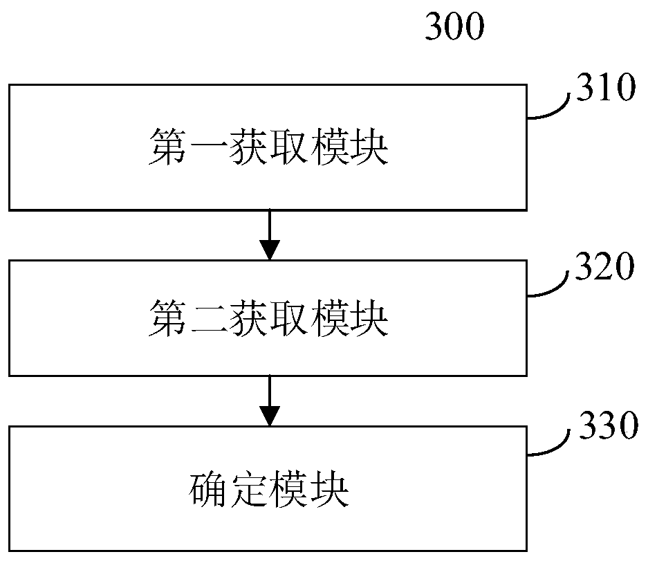 Method, device, equipment and medium for determining resident communities of communication users