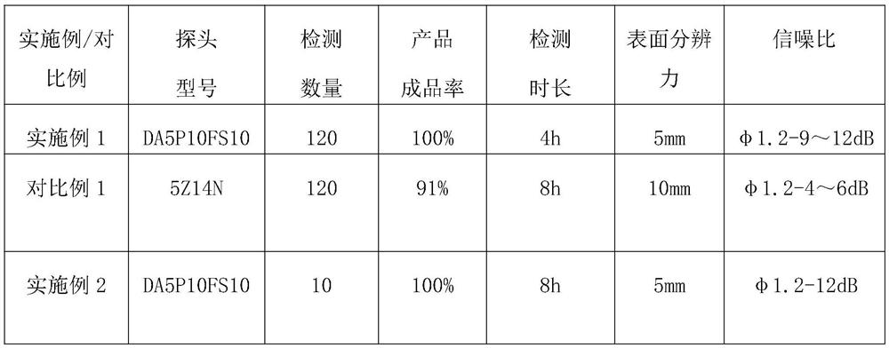 Ultrasonic flaw detection method