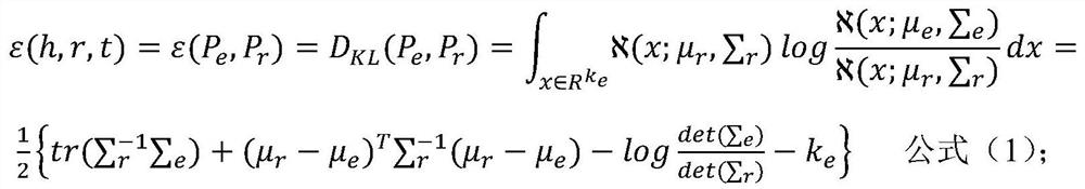 A knowledge graph representation method based on multi-core Gaussian distribution