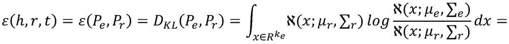 A knowledge graph representation method based on multi-core Gaussian distribution