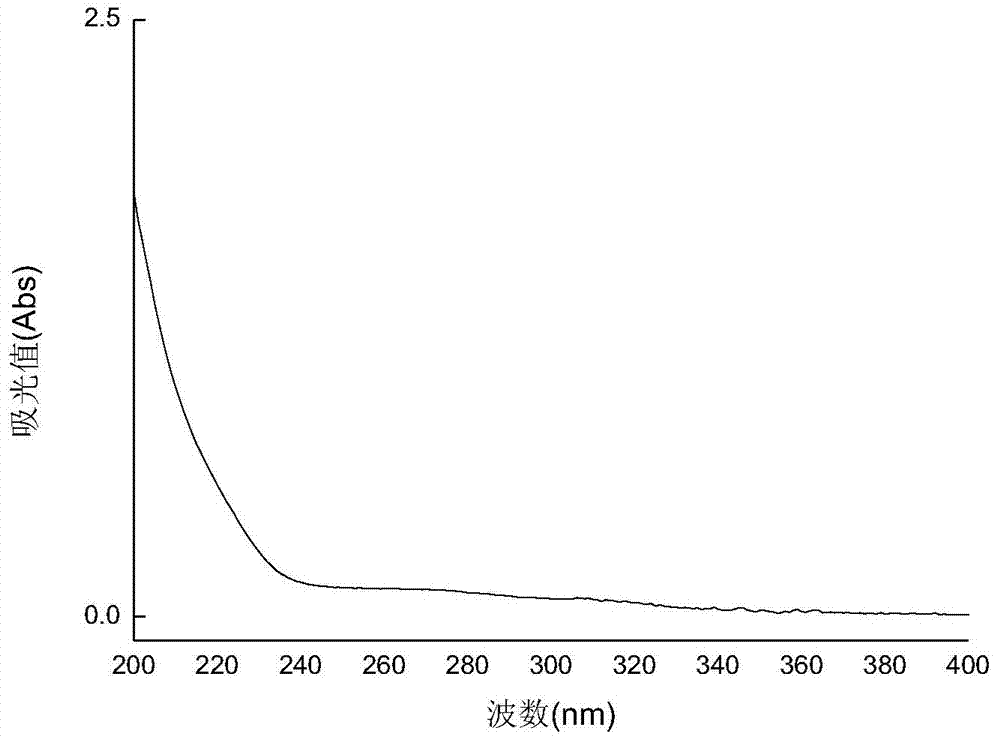 Preparation method for sea anemone polysaccharide and application thereof to tumor resistance