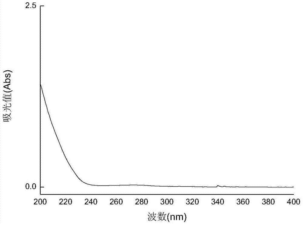 Preparation method for sea anemone polysaccharide and application thereof to tumor resistance