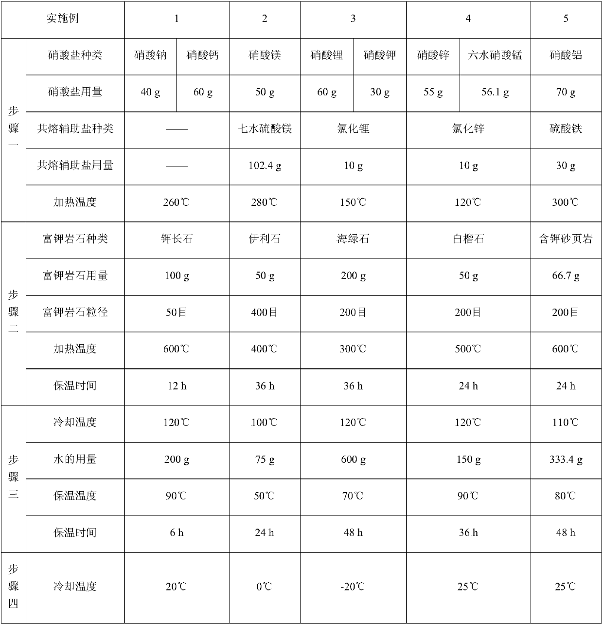 A kind of preparation method of potassium nitrate