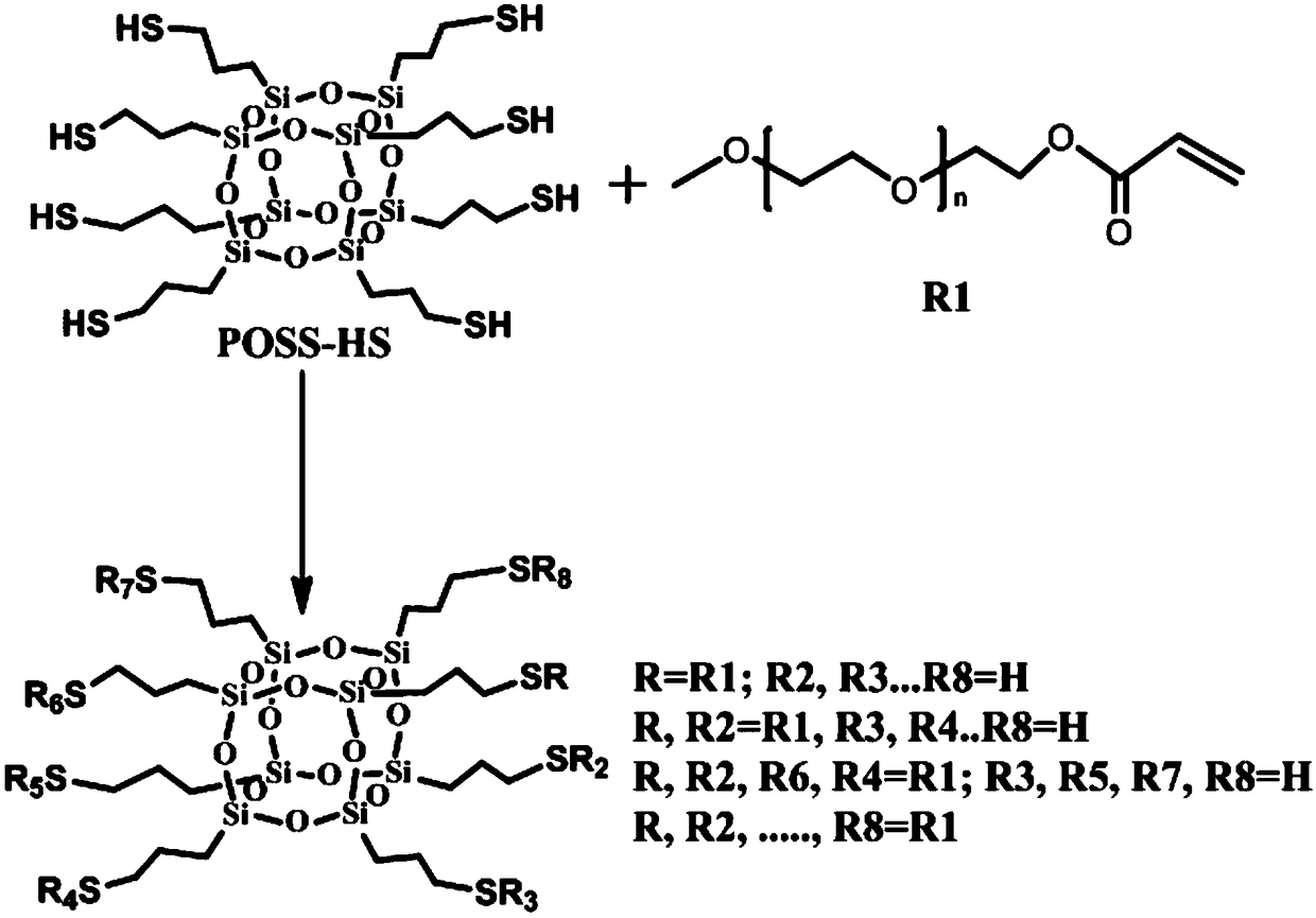 Preparation method for polyhydroxy functional POSS hybrid material