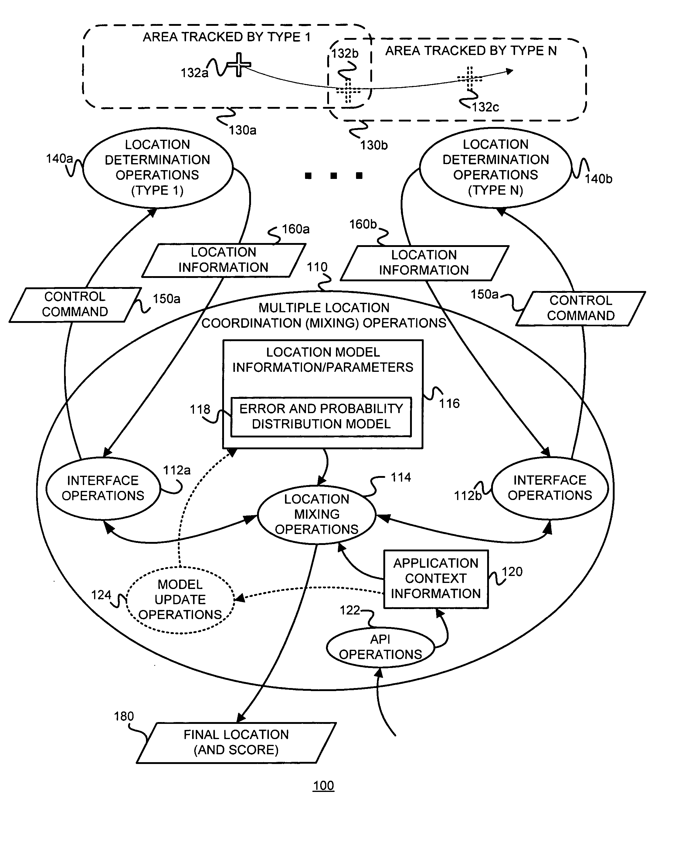 Determining a location or position using information from multiple location and positioning technologies and applications using such a determined location or position