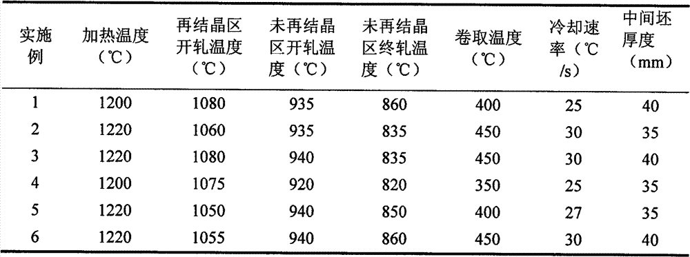 800MPa-grade hot-rolling transformation induced plasticity steel plate and its manufacturing method