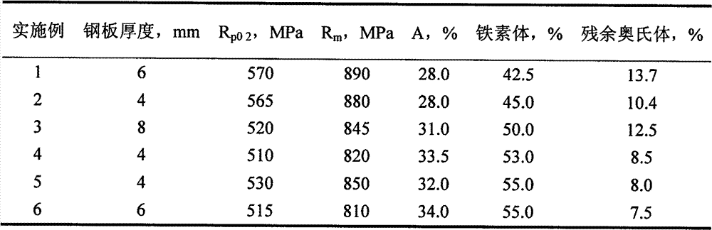 800MPa-grade hot-rolling transformation induced plasticity steel plate and its manufacturing method