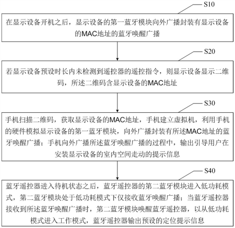 Bluetooth remote controller retrieving method and system and computer storage medium