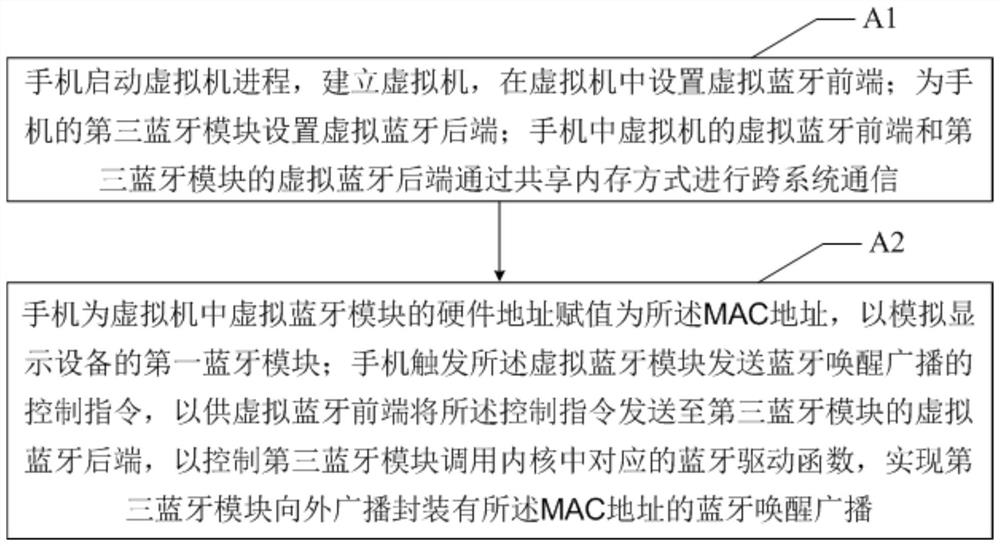 Bluetooth remote controller retrieving method and system and computer storage medium