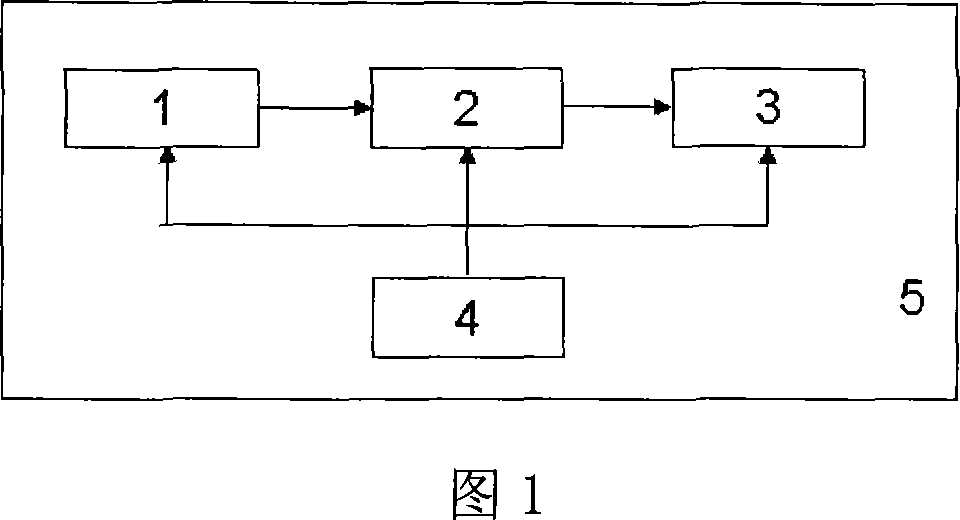 Embedded clothing intelligent device and method for estimating human-body sub-health