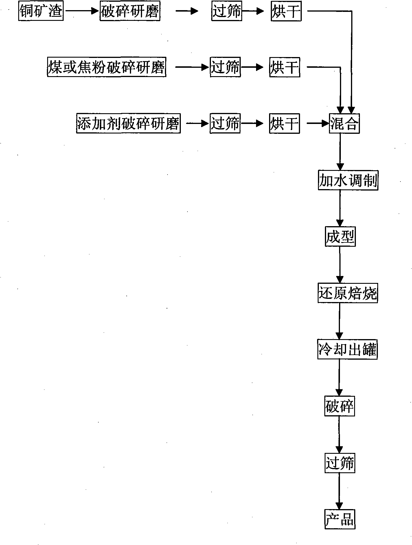 Micro-electrolytic environment-friendly filler, and production raw materials and preparation method thereof