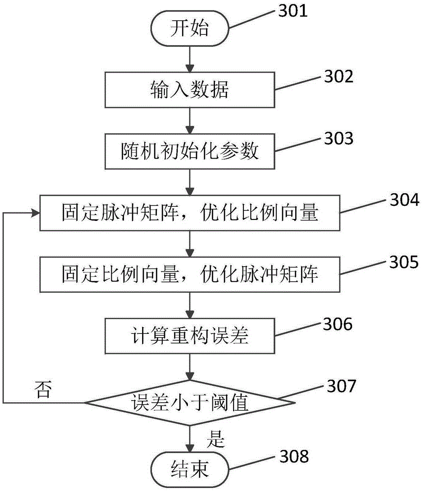 Epidemic prevention and control oriented population dynamic contact structure modeling and discovery method