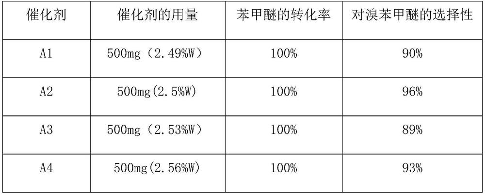 Method for preparing p-bromoanisole by oxidative bromination method