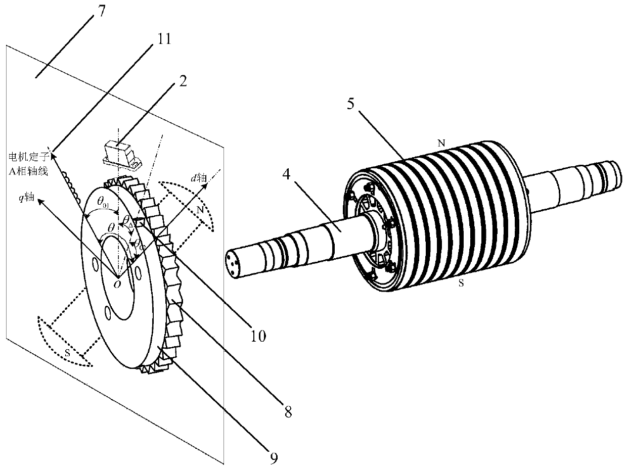 Permanent magnet synchronous motor (PMSM) rotor position detection and initial position calibration method