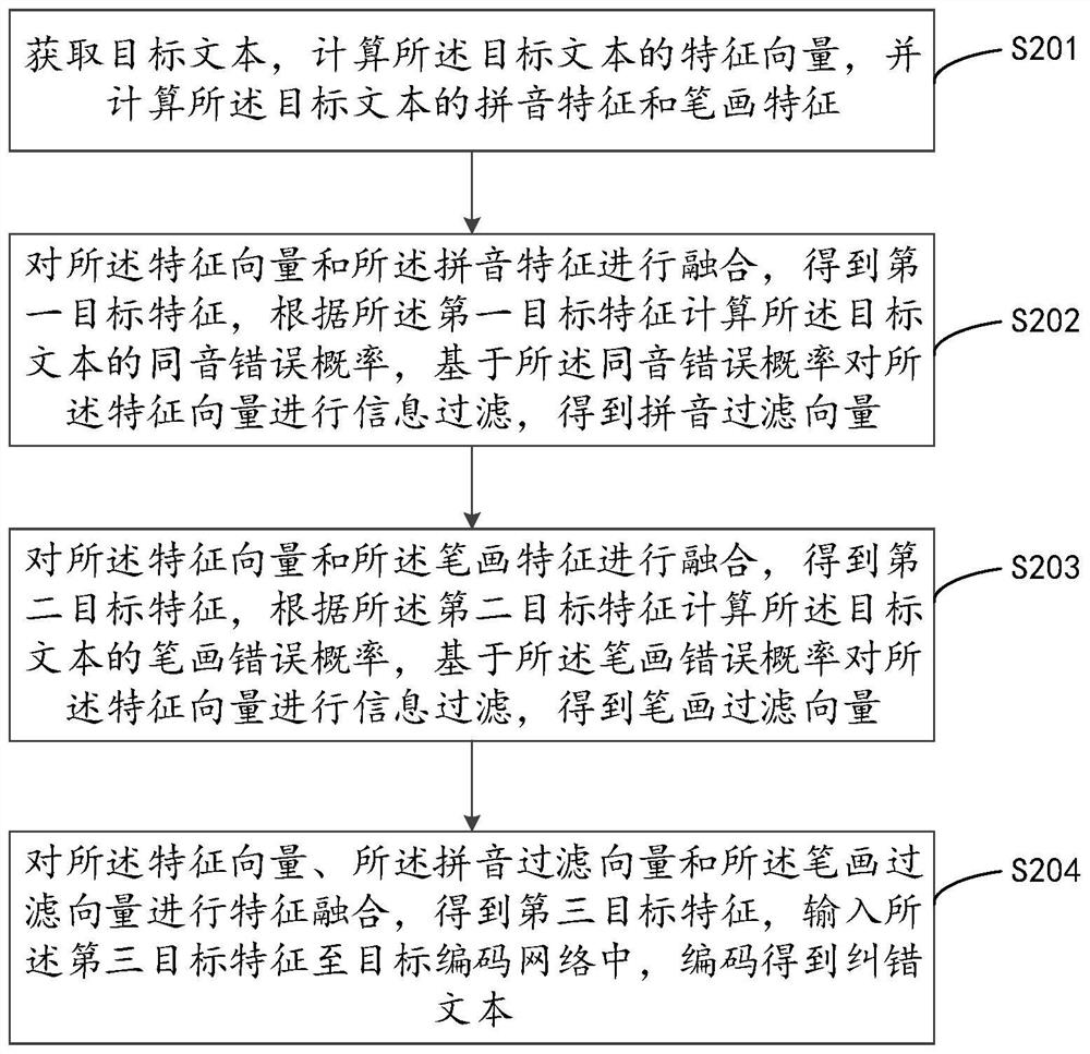 Text error correction method and device, computer equipment and storage medium