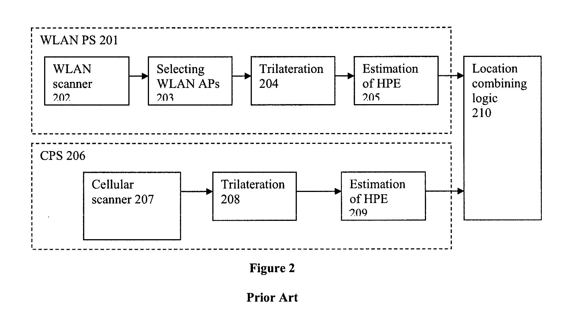 Methods and systems for determining location using a cellular and WLAN positioning system by selecting the best cellular positioning system solution