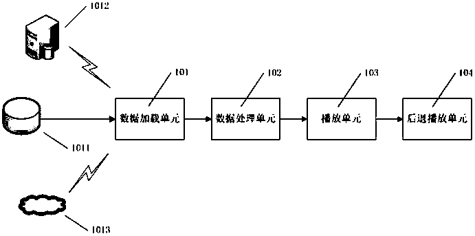 A system, method and device for realizing interactive electronic reading