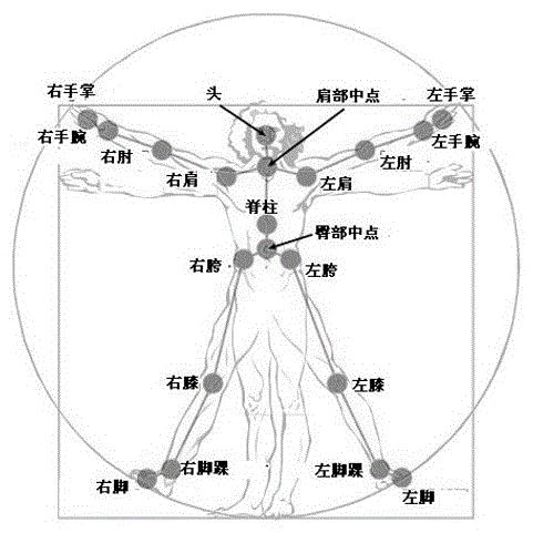 A virtual model house roaming system based on somatosensory control