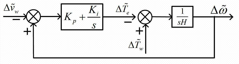 Control method for smoothing active power output by variable-speed constant-frequency type wind power generation system