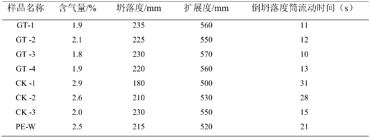 Solid polycarboxylate superplasticizer and preparation method thereof