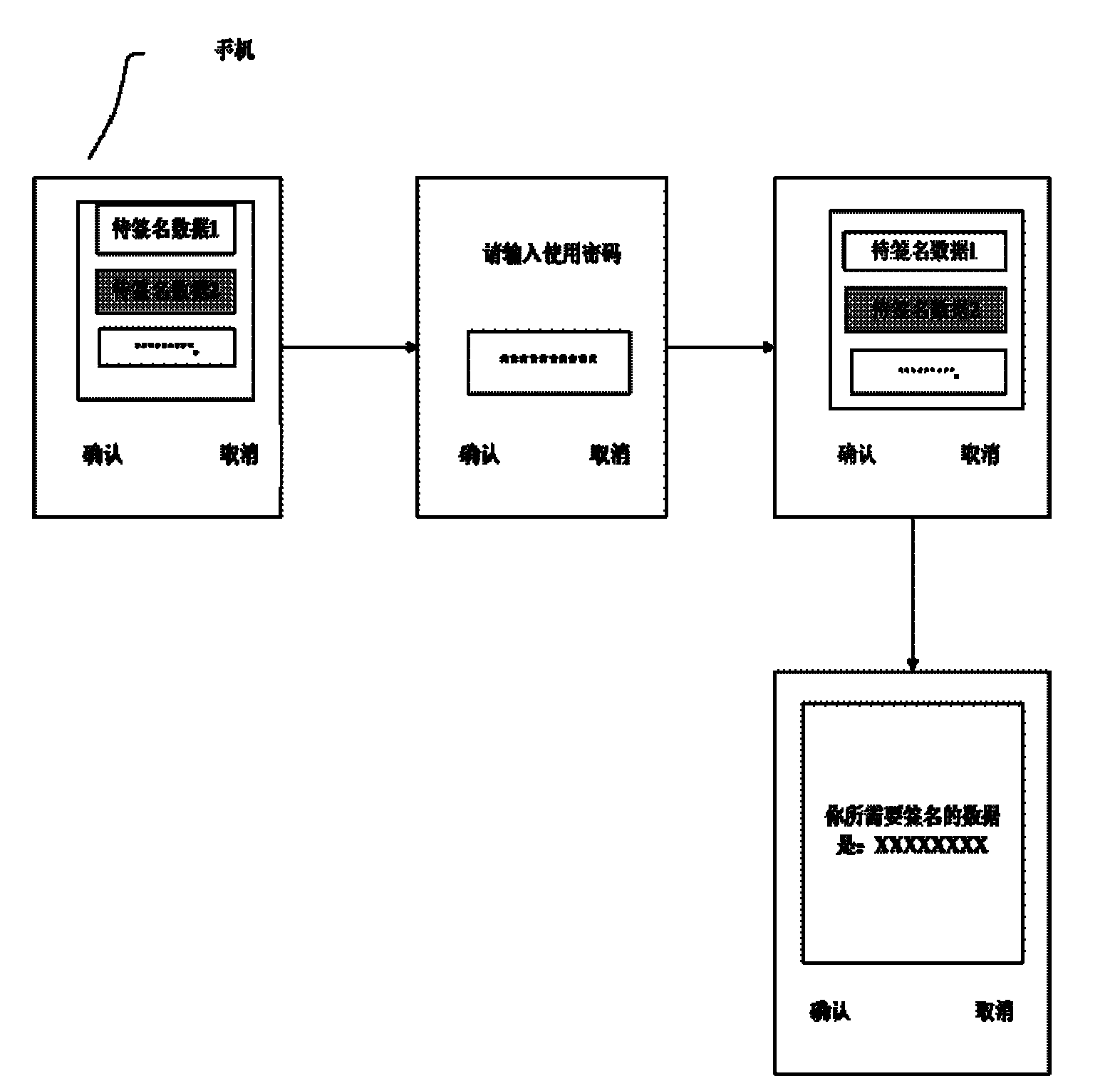 Digital signing method based on mobile phone intelligent card