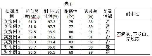 Anti-fog film material and preparation method thereof