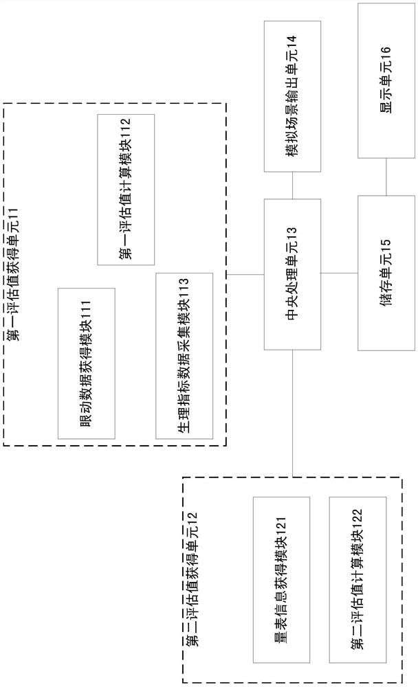 Psychological measurement and intervention system and method thereof