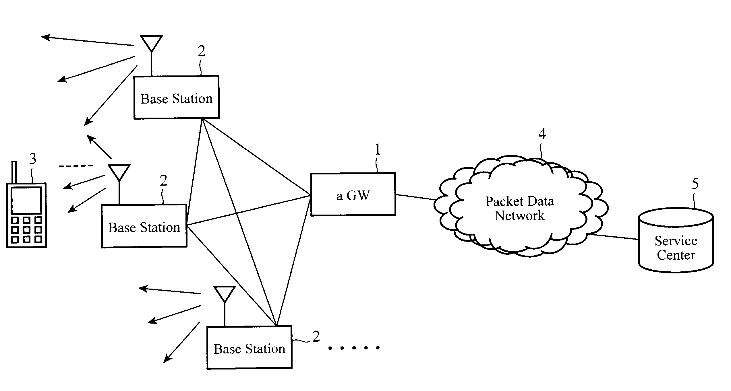 Data communication method, communication system and mobile terminal