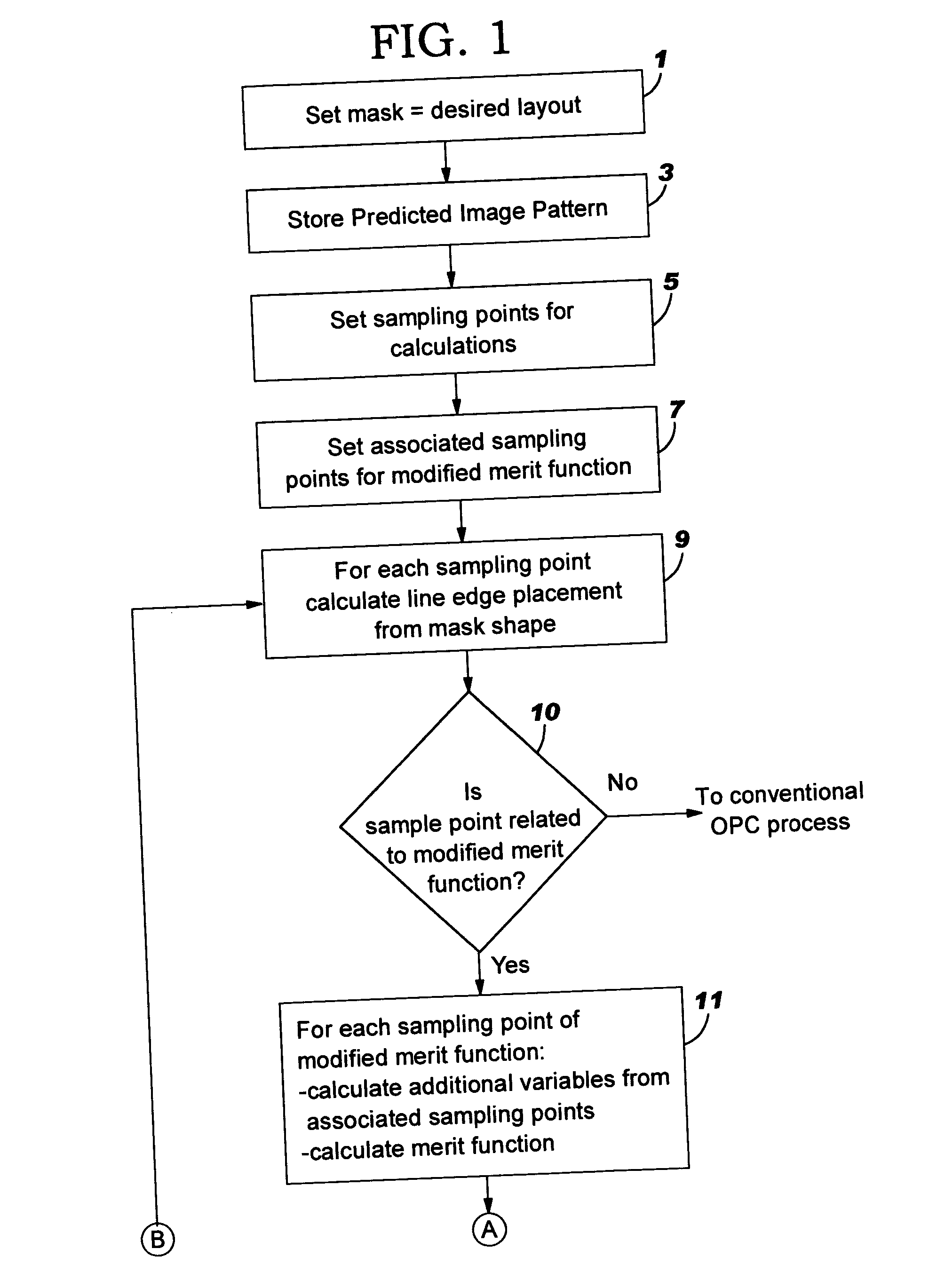 Method for interlayer and yield based optical proximity correction