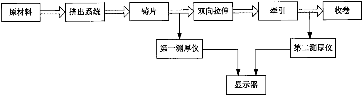 A film thickness measurement auxiliary positioning method