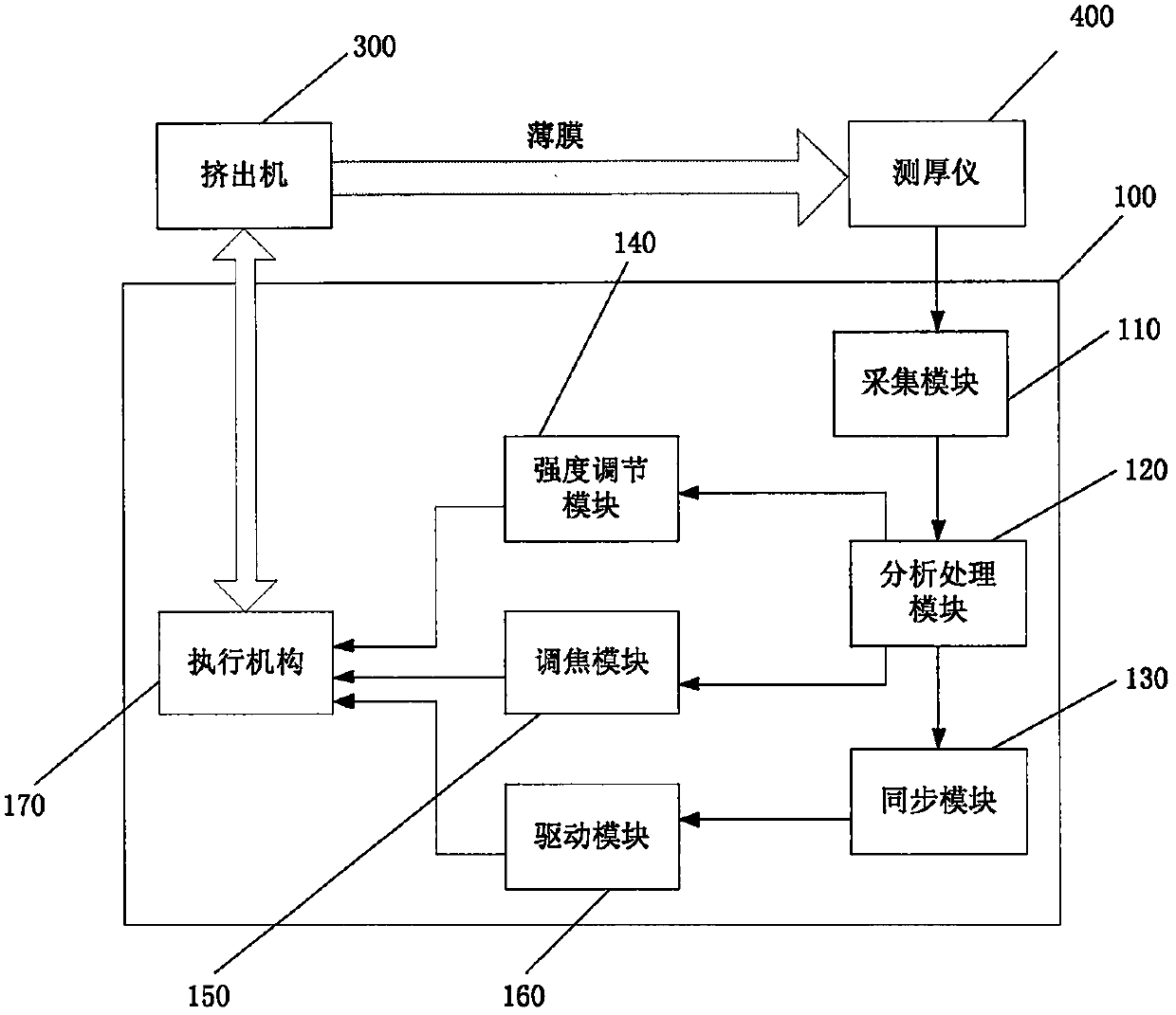 A film thickness measurement auxiliary positioning method