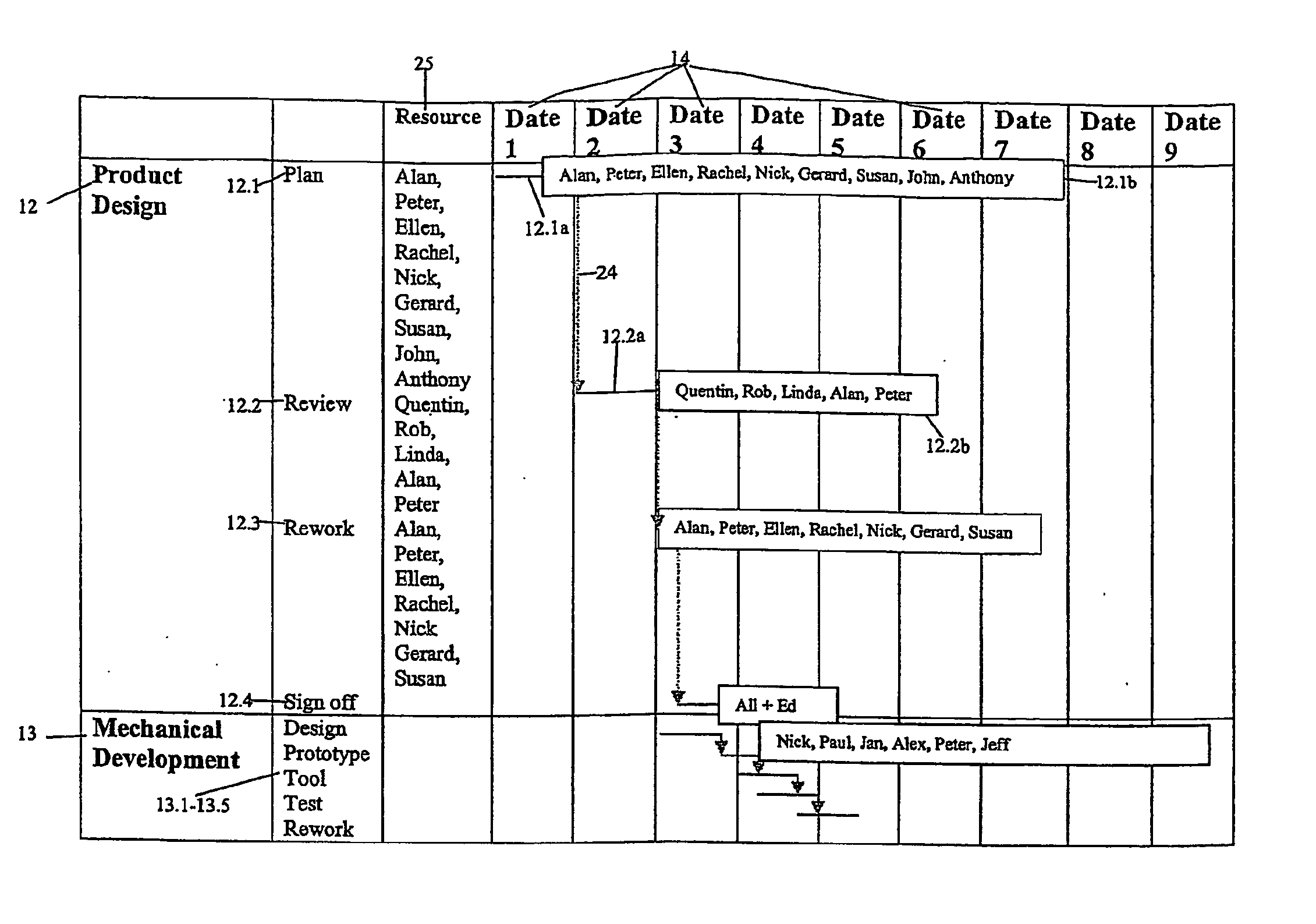 Project management method and system