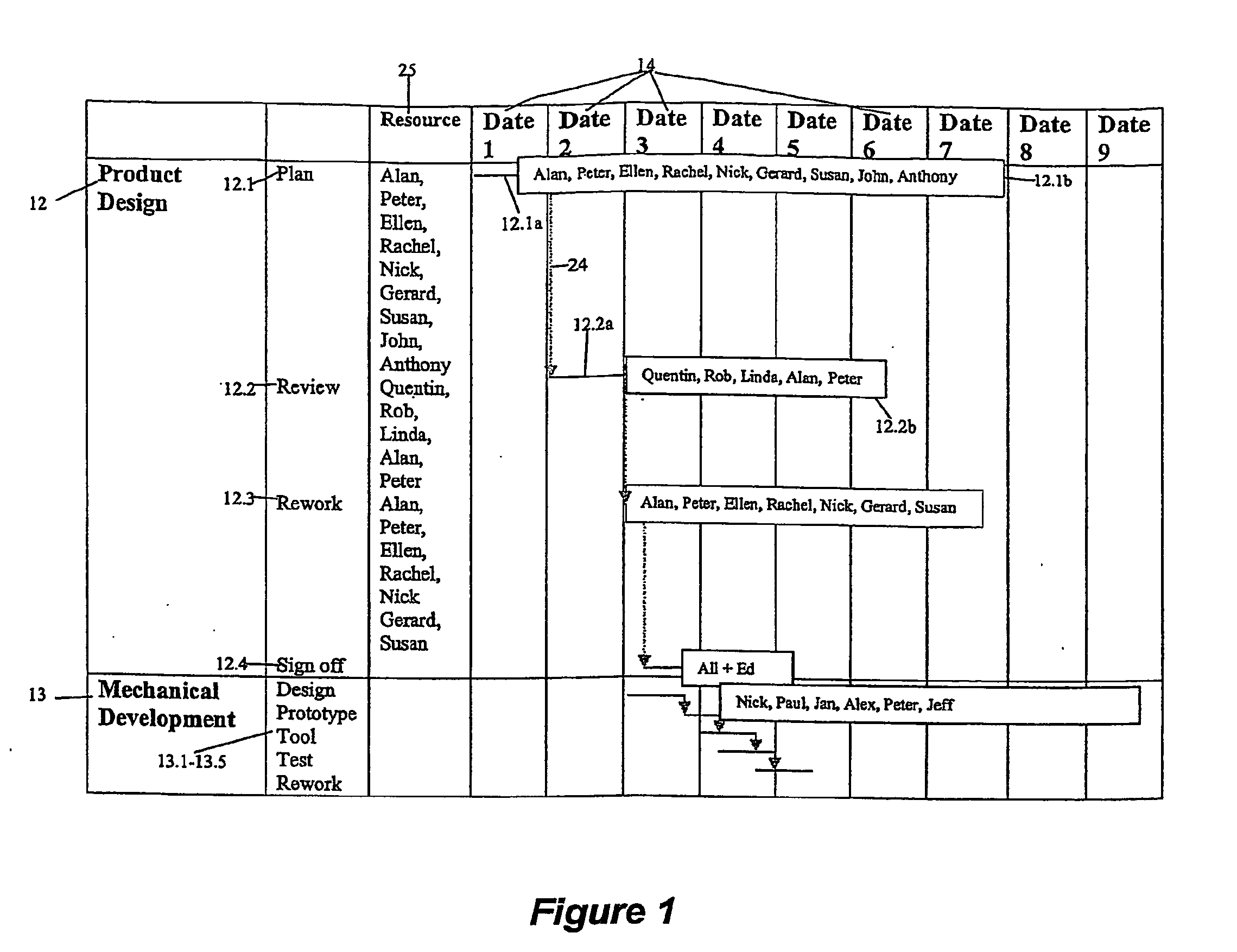 Project management method and system