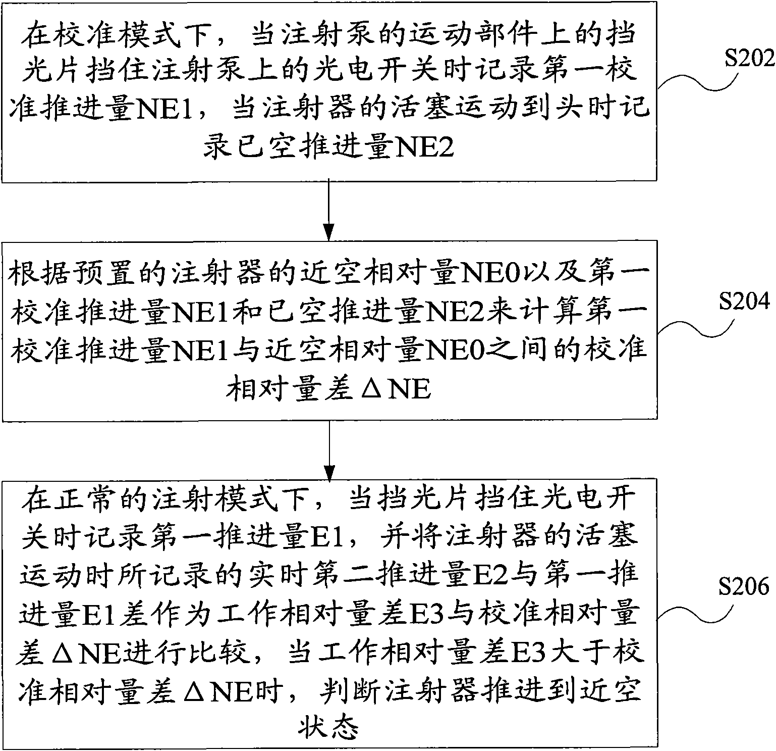 Method for improving detection near-space precision