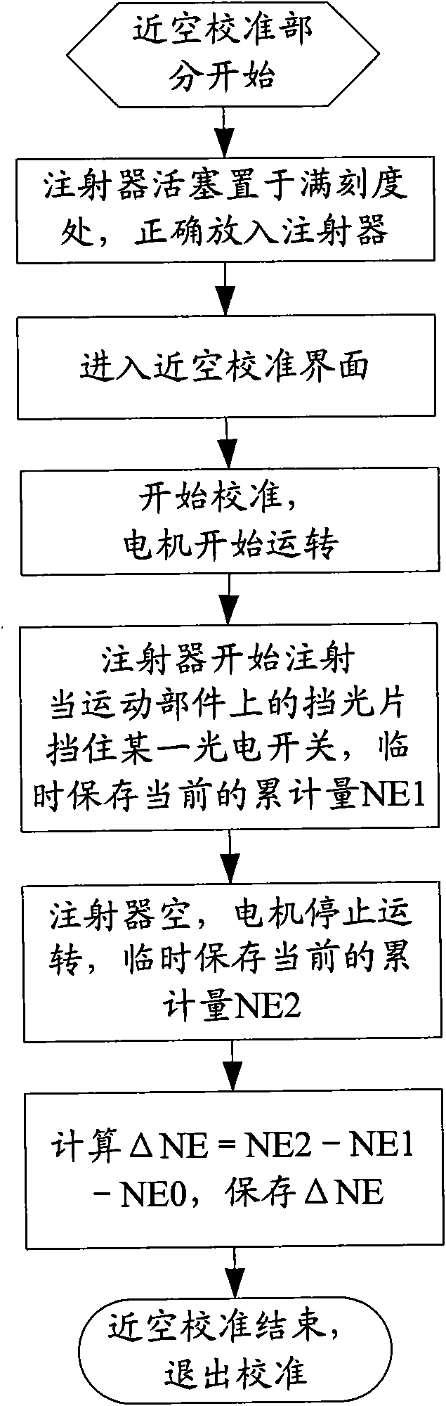 Method for improving detection near-space precision