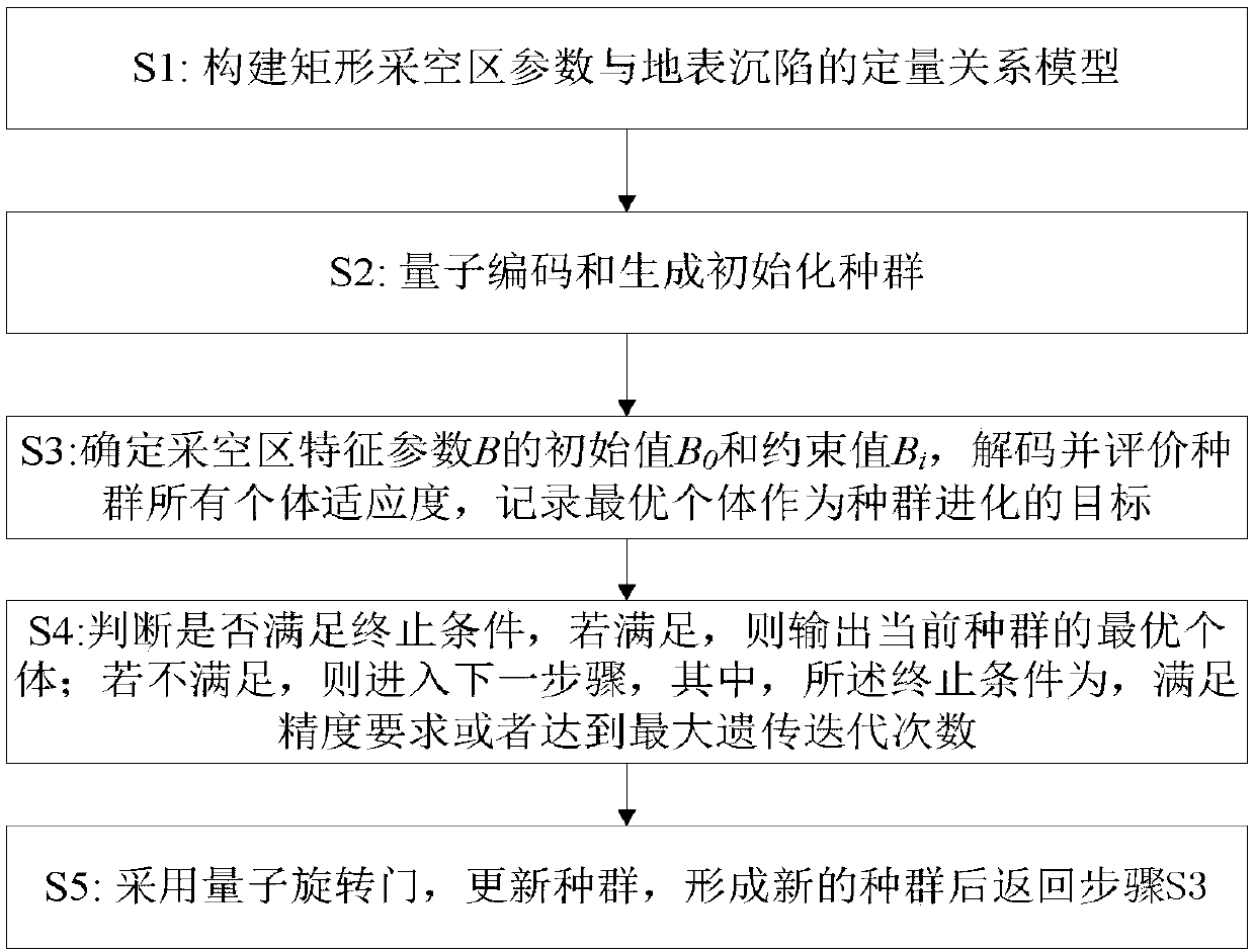 Method for accurately identifying spatial geometrical characteristics of coal mine goaf based on subsidence monitoring