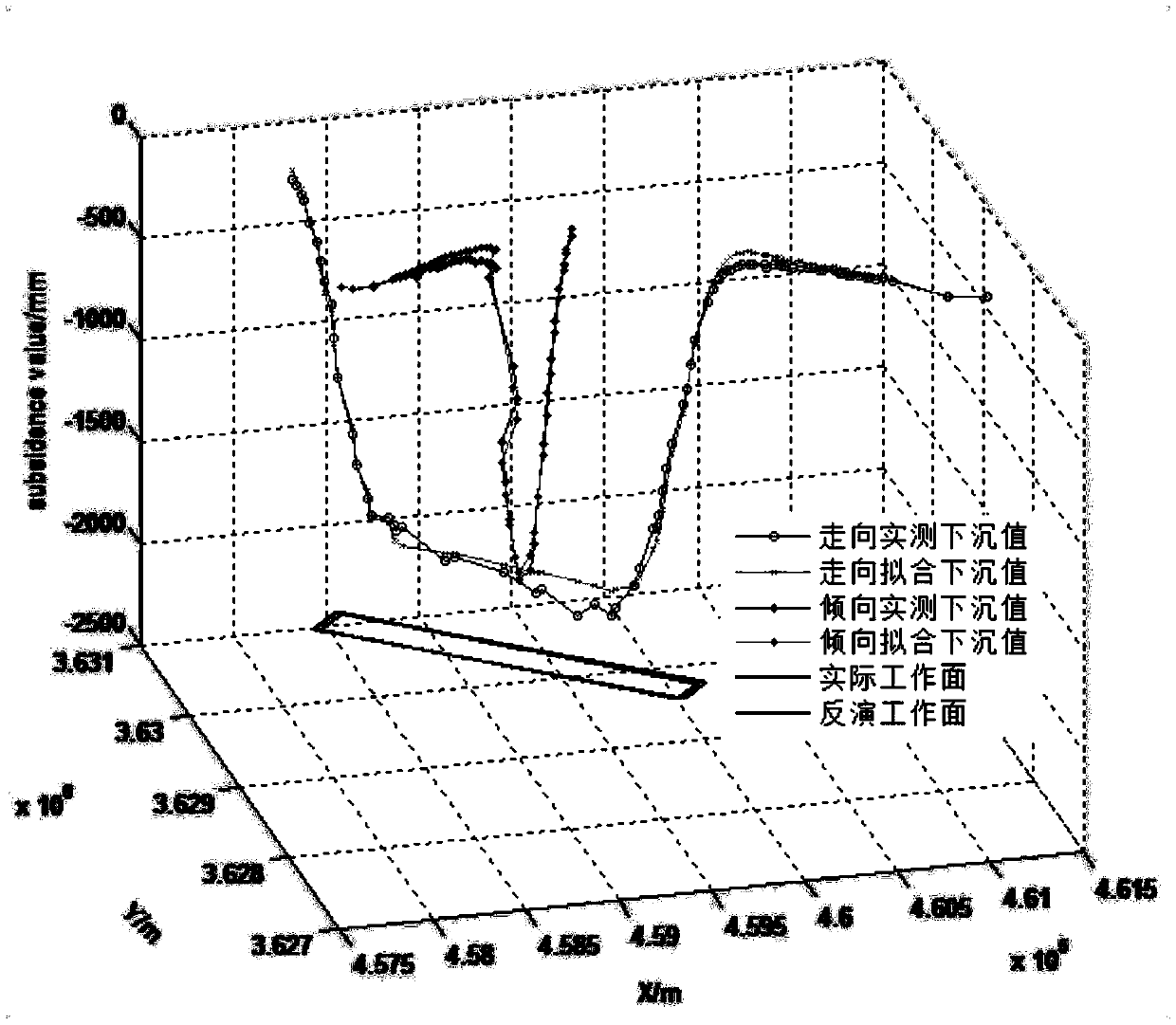 Method for accurately identifying spatial geometrical characteristics of coal mine goaf based on subsidence monitoring