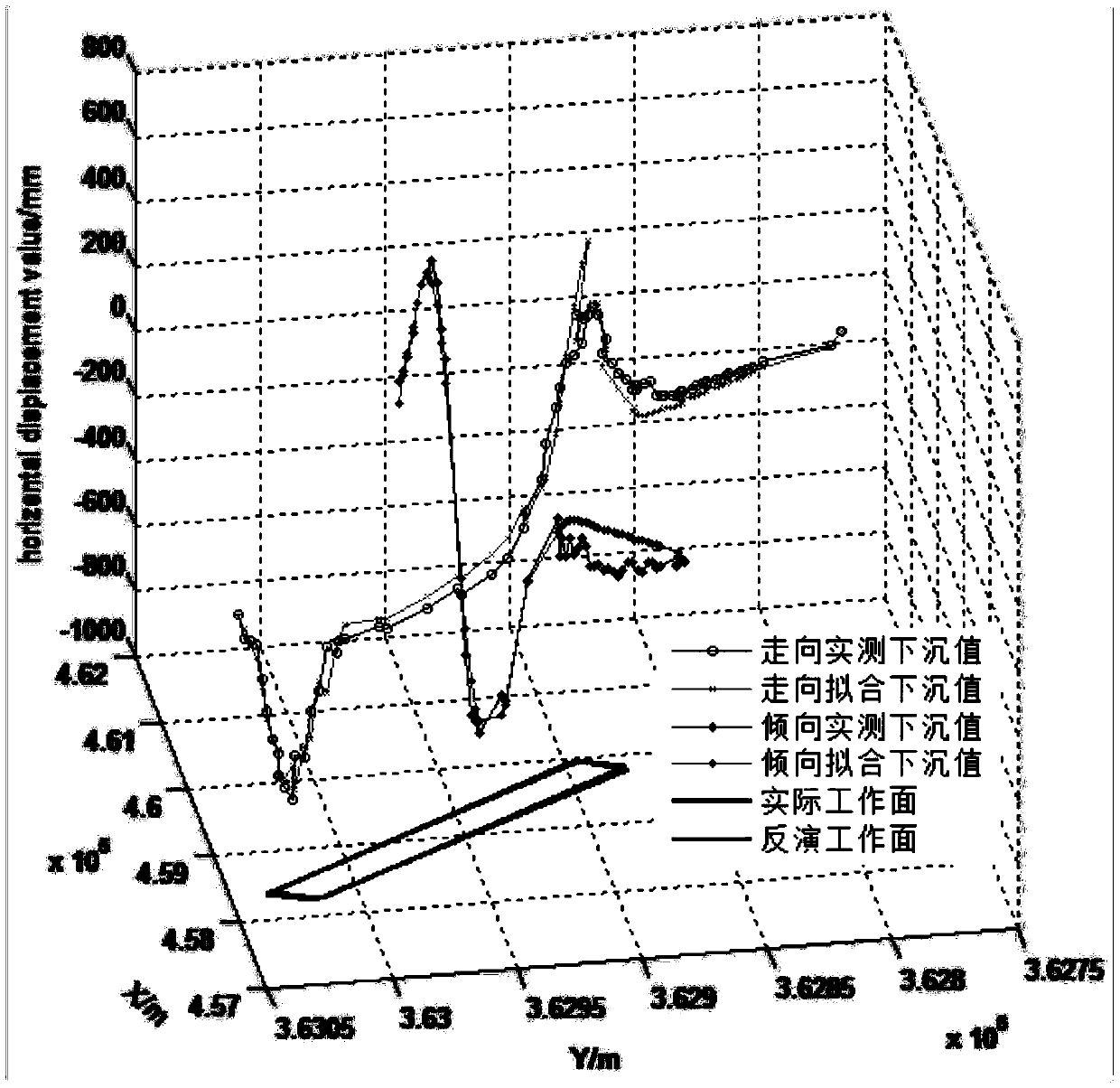 Method for accurately identifying spatial geometrical characteristics of coal mine goaf based on subsidence monitoring