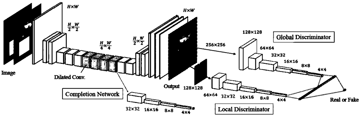 Image inpainting method and system based on antagonistic generation neural network