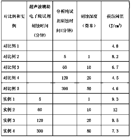 Method for improving damage threshold of fused quartz optical element