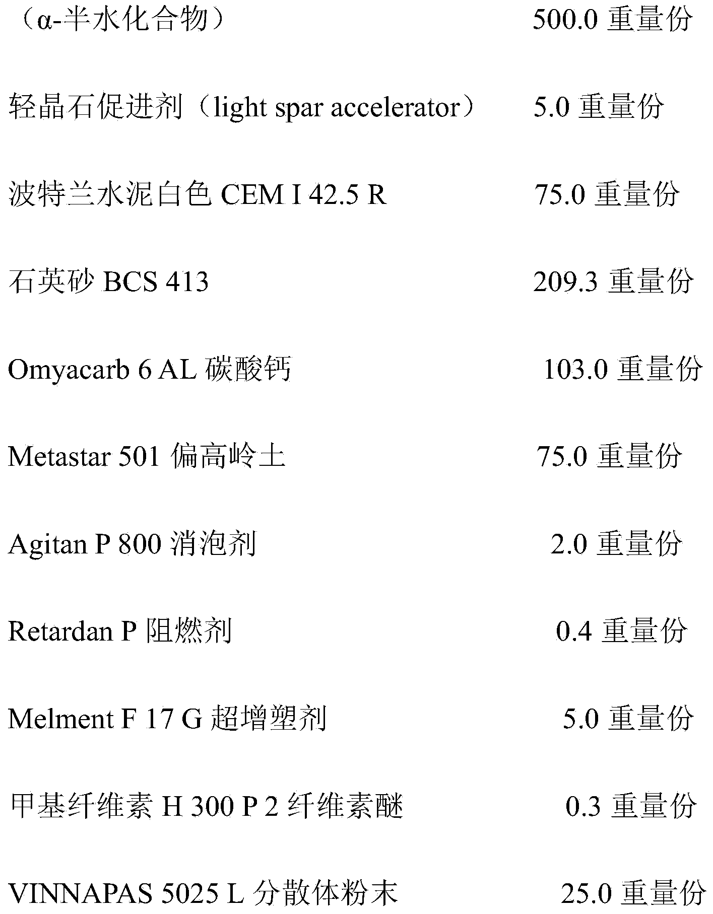 Gypsum-containing construction material compounds