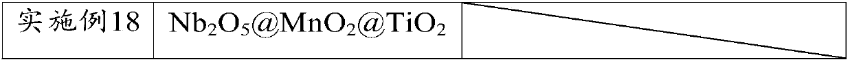 Potassium ion battery negative electrode active material, potassium ion battery negative electrode material, potassium ion battery negative electrode, potassium ion battery and application thereof