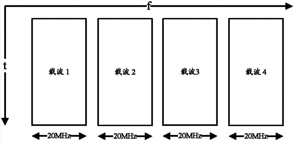 HARQ feedback realization method, and uplink subframe allocation method and device