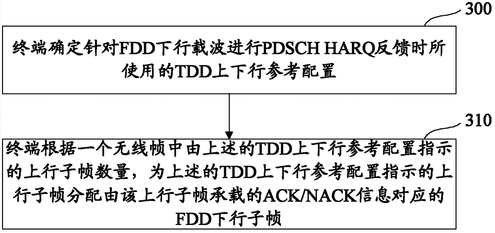 HARQ feedback realization method, and uplink subframe allocation method and device