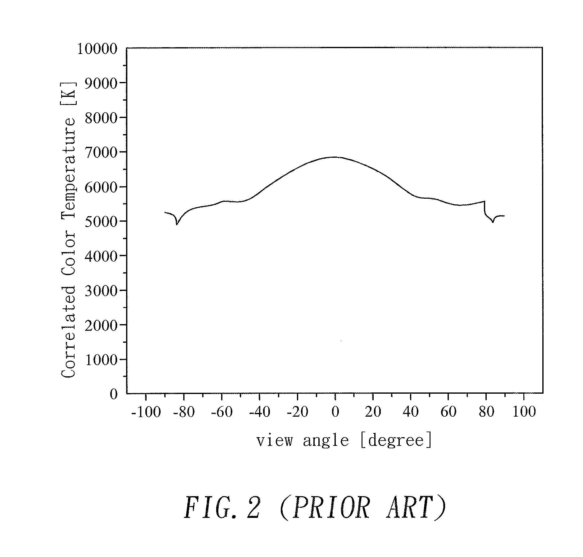 Light-emitting diode packaging structure of low angular correlated color temperature deviation